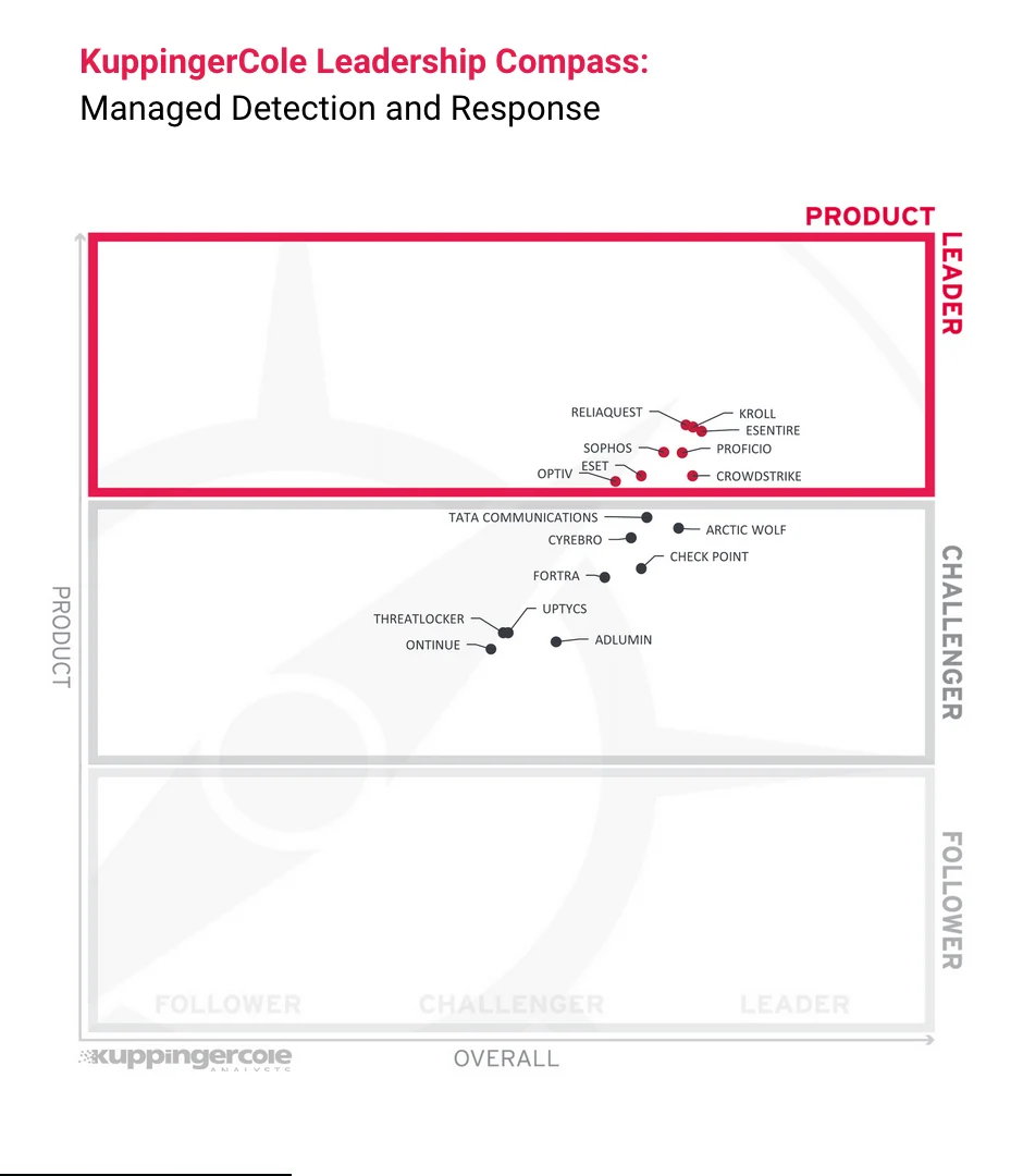 ReliaQuest KuppingerCole