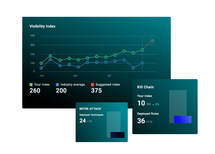 threat-detection-coverage-visibilty-model-index