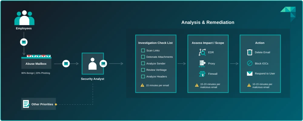 GMPA blog workflow