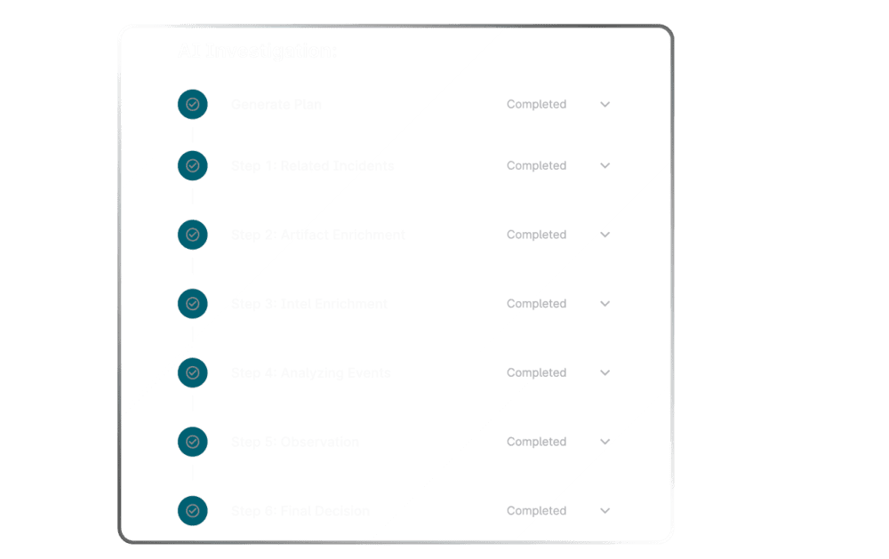 Structured steps of an Agentic AI investigation in ReliaQuest GreyMatter, including the AI Agents that make it possible.