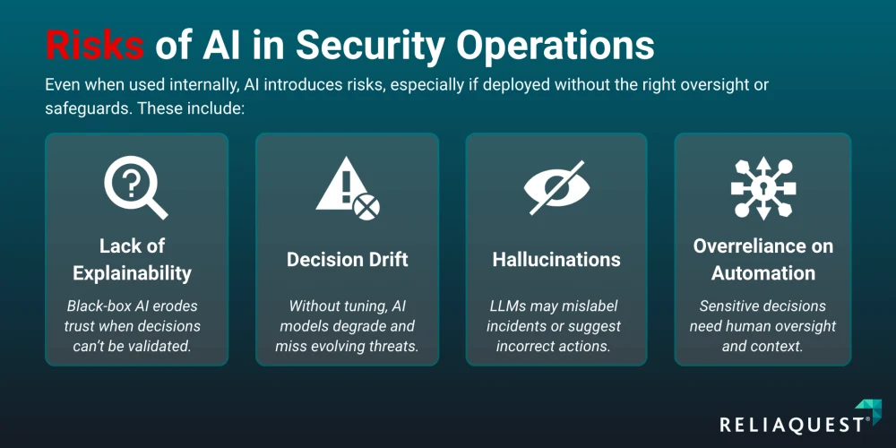 Risks of Artificial Intelligence (AI) in Security Operations - how to reduce risk of AI hallucinations