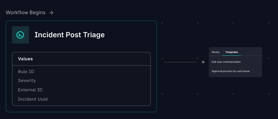 Incident Post Triage Image of GreyMatter