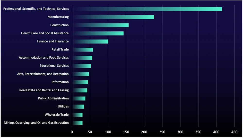 FY25Q3 number of organizations listed on date-leak sites infographic