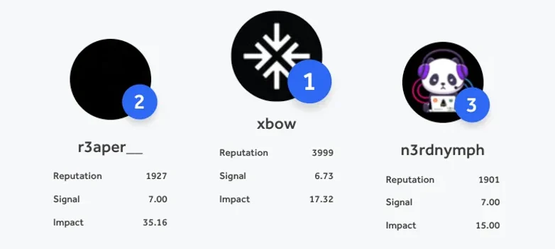Xbow on of the hackerone bug bounty leaderboards infographic