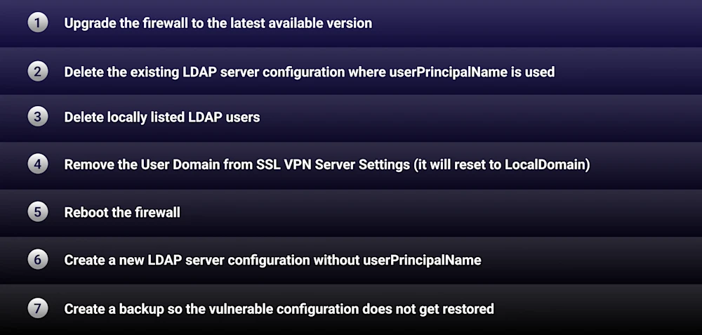 Figure 1: Patching steps for Gen6 SonicWall devices