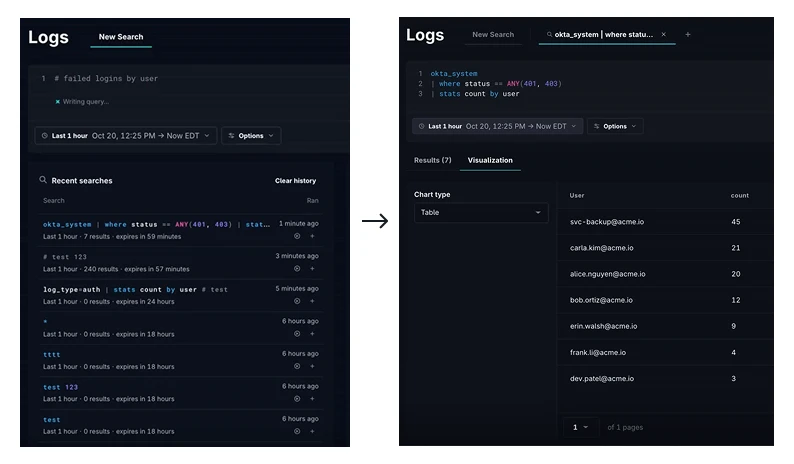 Ask GreyMatter investigating an IP address and returning 47 events across three log sources