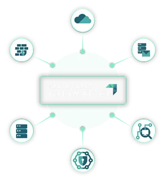 The ReliaQuest GreyMatter Security Operations Platform