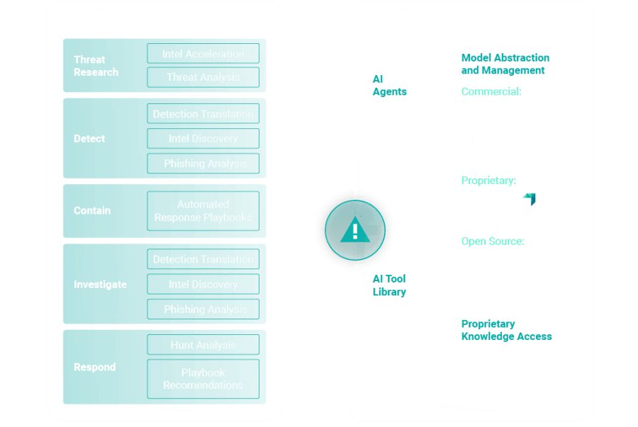 Agentic-AI-Leveraging_AI