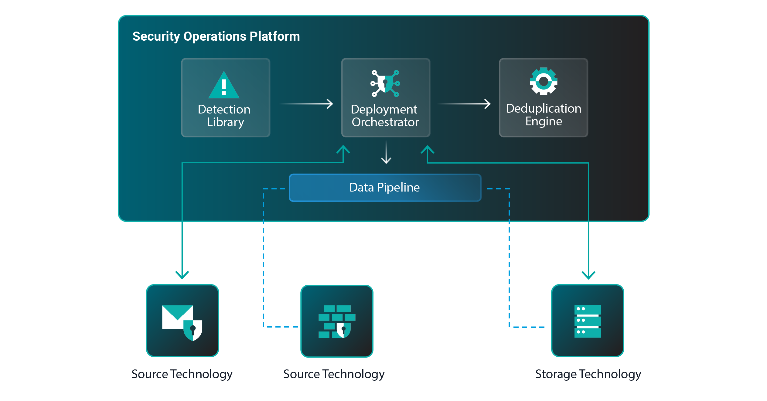 Detection Optionality | Image | Arch Diagram