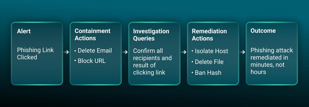 Practical Guide to Automation | Content and Media - Image | Sequence Diagram