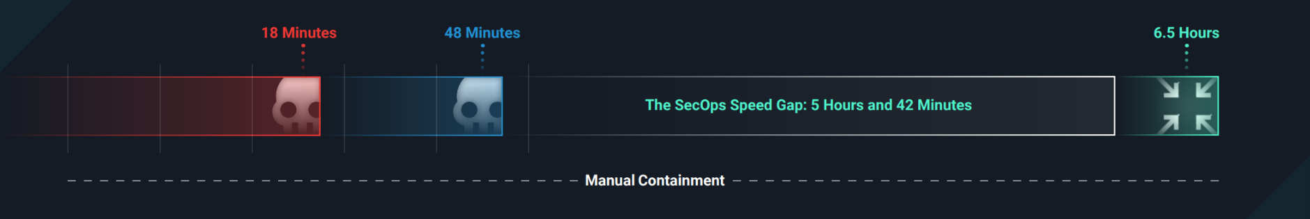 Build Automation You Trust | Content and Media - Image | Closing the Gap Image