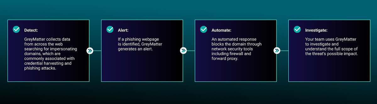 GreyMatter | Content & Media | DRP Graph
