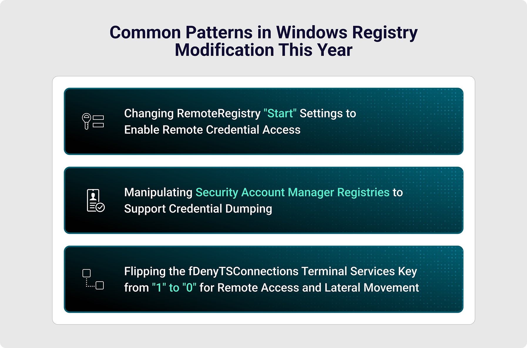 Common patterns we observed in incidents involving Windows Registry modification