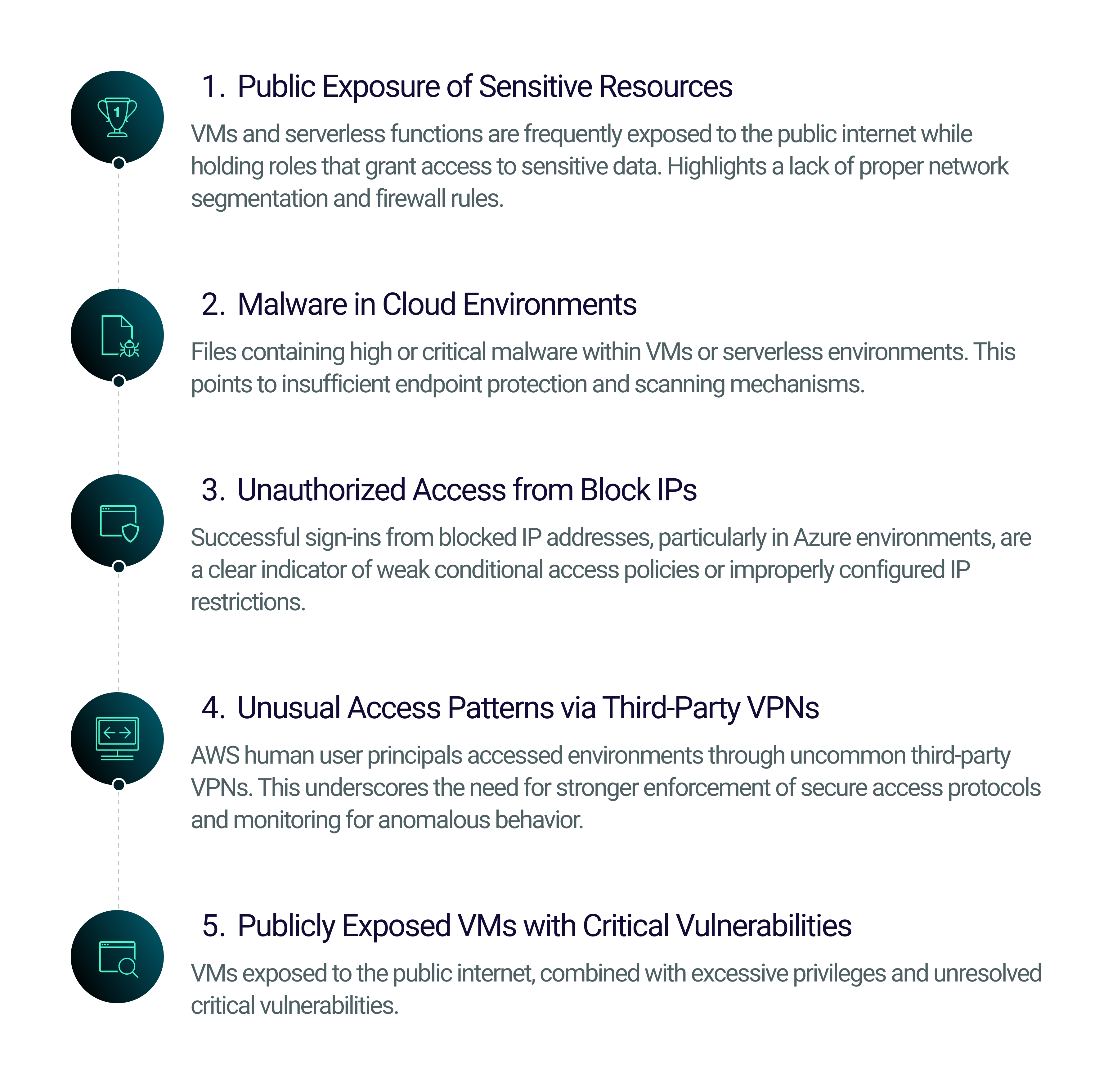 Figure 4: Top cloud risks and misconfigurations