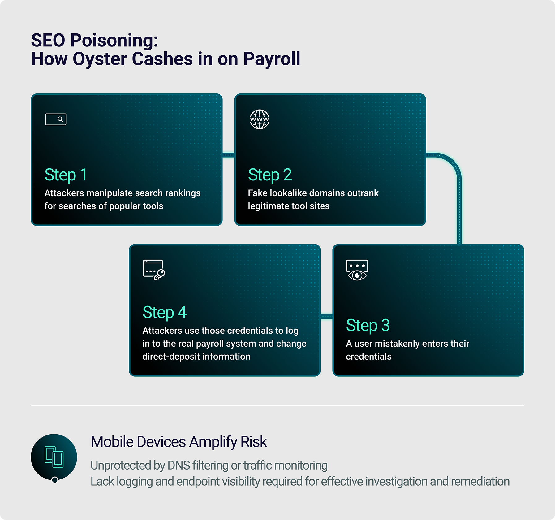 SEO Poisoning: How Oyster Cashes in on Payroll