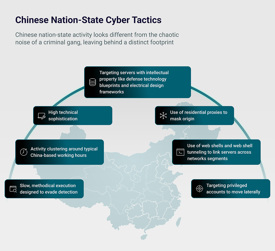 Chinese Nation-State Cyber Tactics- Chinese nation-state activity leaves behind a distinct footprint.